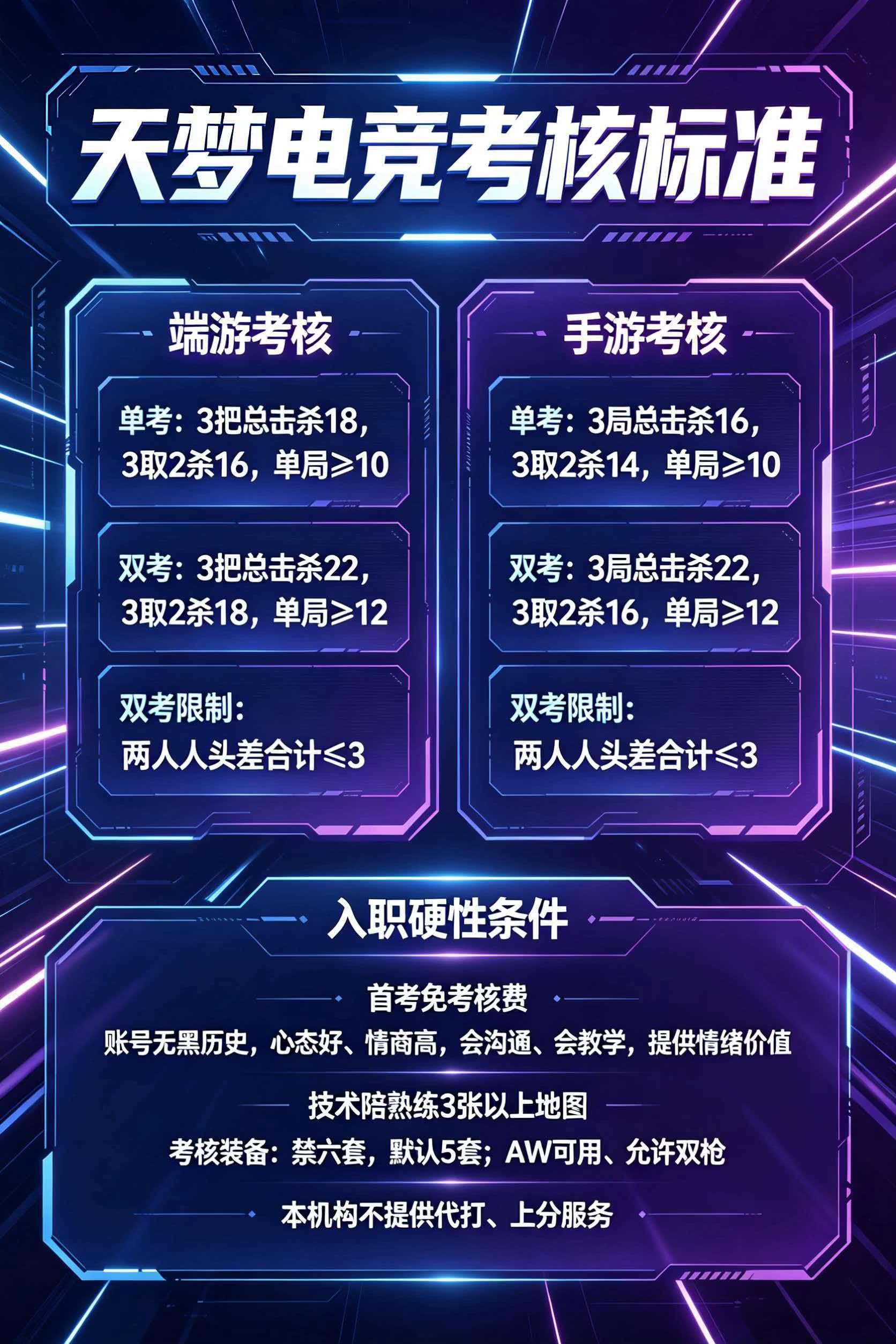 天梦电竞考核标准